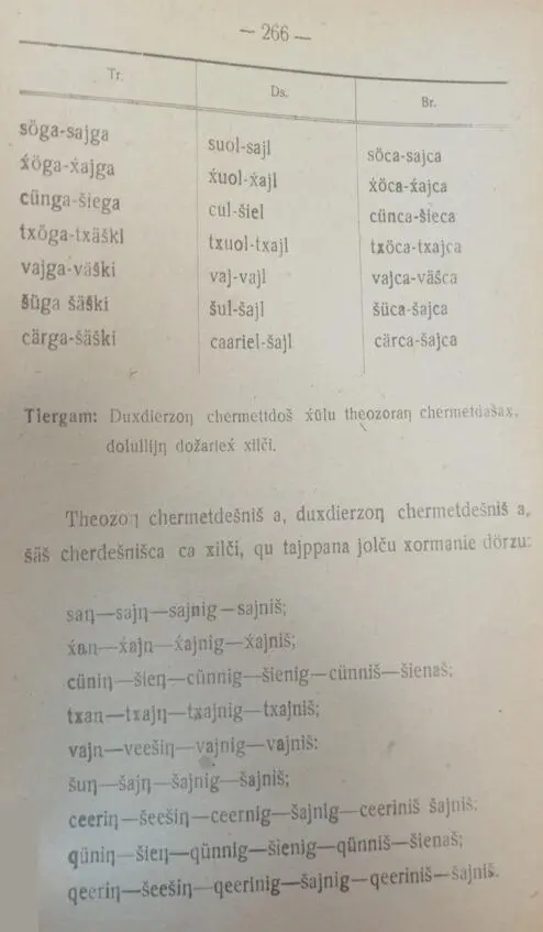 Яндаров Халид и Чеченский язык Том II 18921940 - фото 134
