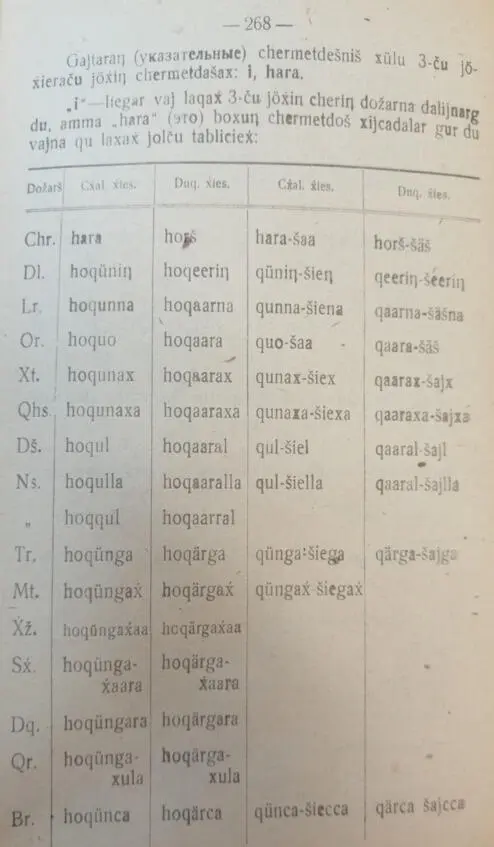 Яндаров Халид и Чеченский язык Том II 18921940 - фото 136