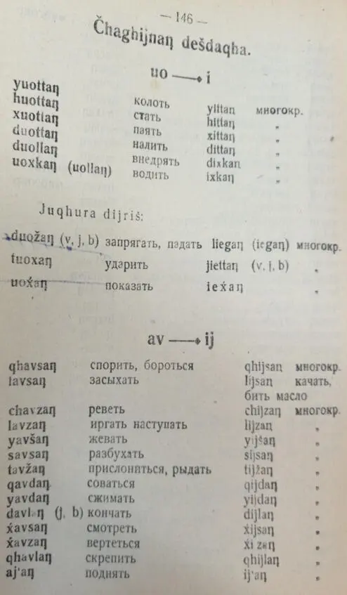Яндаров Халид и Чеченский язык Том II 18921940 - фото 14
