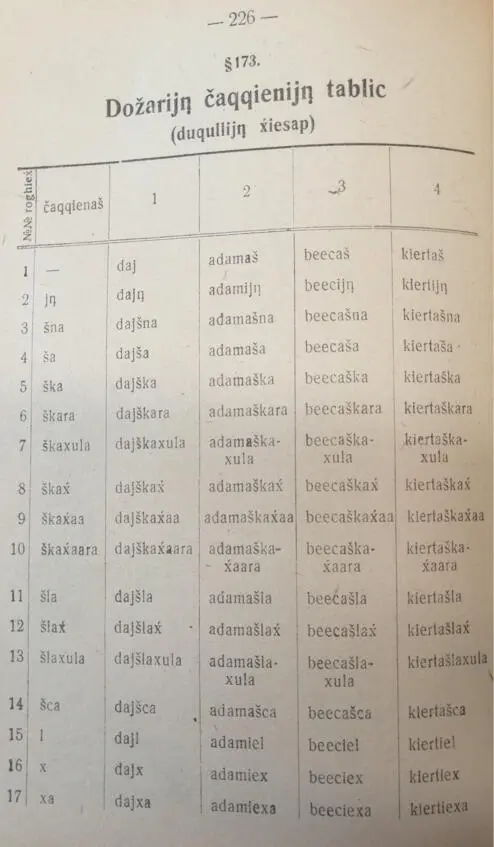 Яндаров Халид и Чеченский язык Том II 18921940 - фото 94