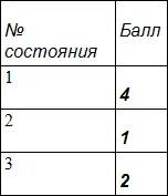 Подчеркиваем порядковый номер состояния необходимо записывать обязательно - фото 43