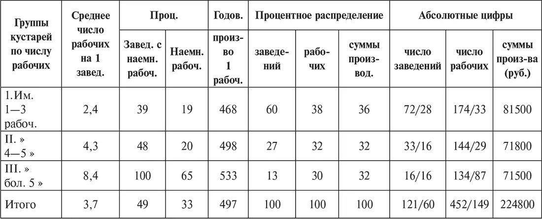 Очевидно отношения и в этом промысле а таких примеров можно бы привести - фото 2