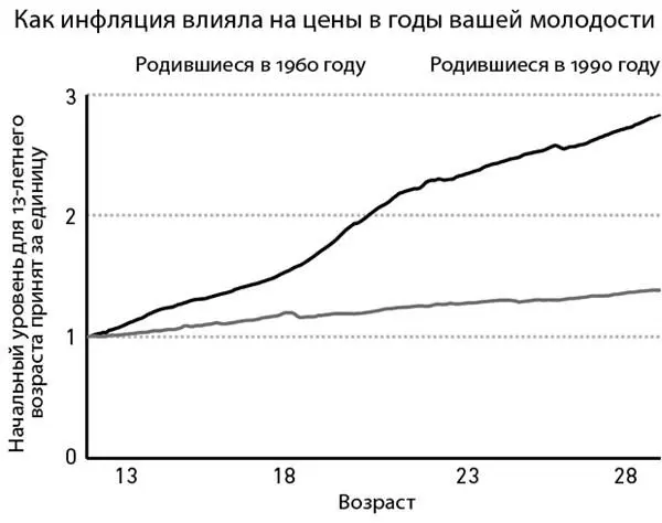 Средний уровень безработицы в Америке в ноябре 2009 года достигал примерно 10 - фото 2