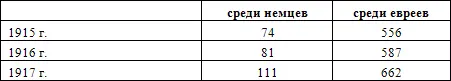На 1 00 000 детей посещают По подсчётам автора полностью в немецких руках - фото 5