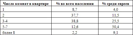 Процентное отношение еврейских и немецких директоров и членов наблюдательных - фото 4
