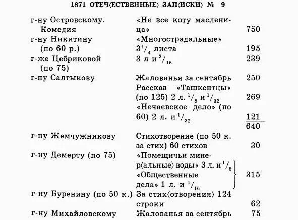 Гонорарные ведомости русского литературного журнала XIX века Отечественные - фото 1