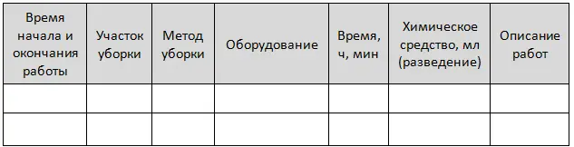 ВАЖНО Технологическая карта подписывается менеджером или другим ответственным - фото 2