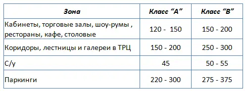 Основная уборка общих зон Поставьте предупредительные таблички Проветрите - фото 3