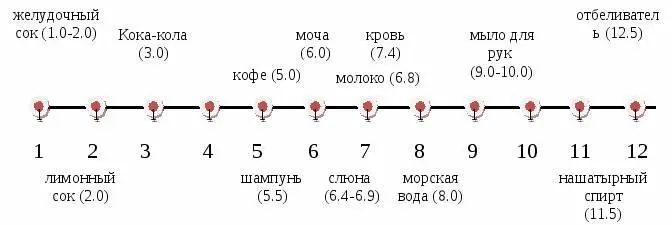 Изменение значения pH при разбавлении Значение pH равно по модулю и - фото 21