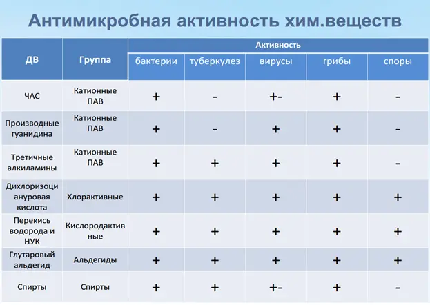 Дозирующее оборудование устройство для ручного или автоматического отмеривания - фото 27