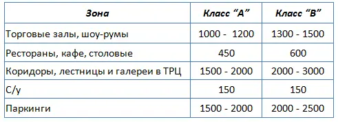 Факторы уборки Результат уборки обуславливается 4 факторами 1 Моющее - фото 4