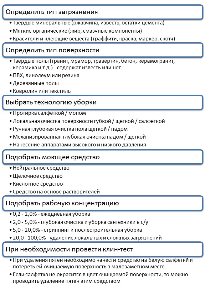 Результатом неправильного выбора моющего средства или технологии уборки может - фото 7