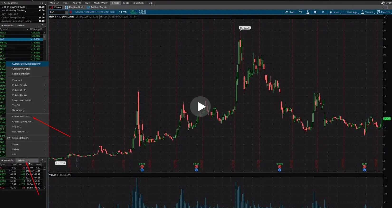 В появившимся окне пишем название Watchlist допустим Торговая система и - фото 3