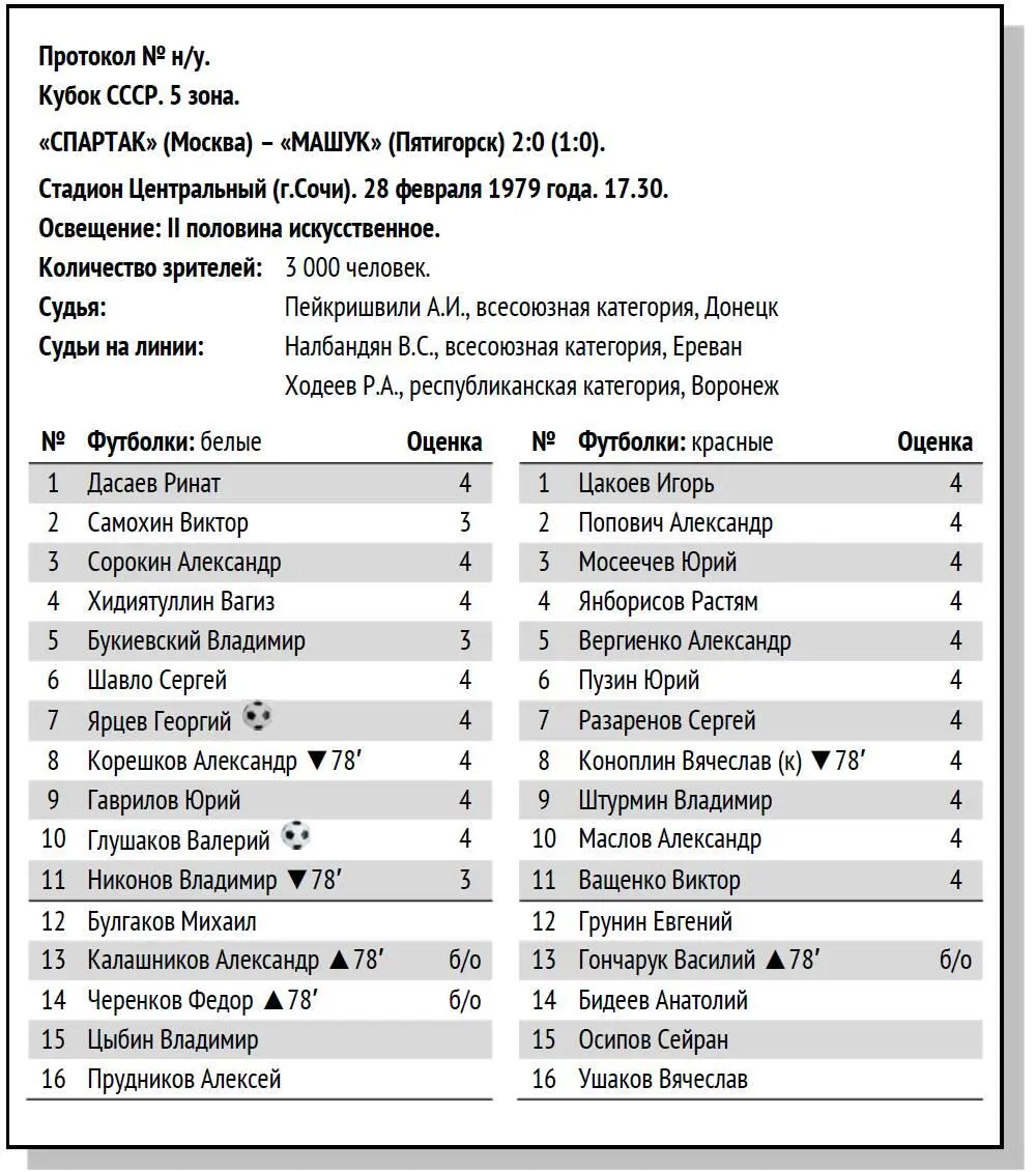 Зональный кубковый турнир в Сочи сполна компенсировал спартаковцам отсутствие - фото 5