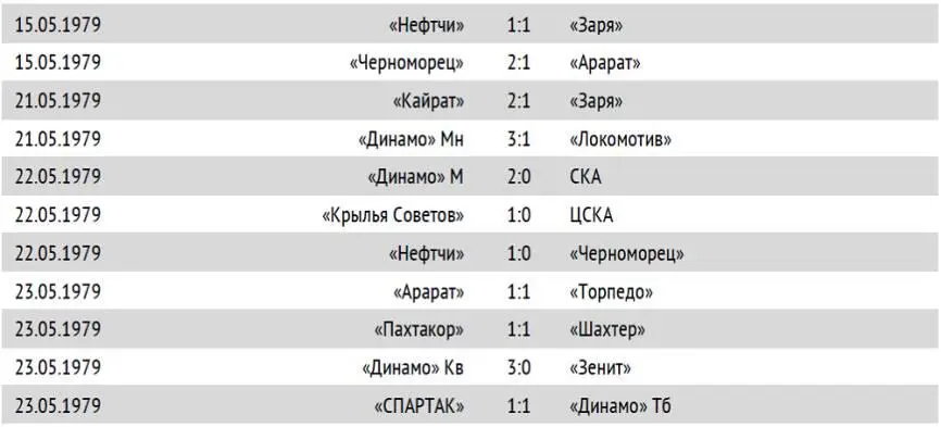 ПОЛОЖЕНИЕ КОМАНД НА 24 МАЯ 28 МАЯ АЛМААТА КАЙРАТ СПАРТАК 12 - фото 54