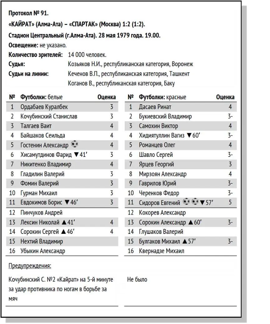 ПРОТОКОЛ МАТЧА ВЕРСИЯ СОВЕТСКОГО СПОРТА 499 БЦыбин Кайрат Спартак - фото 56