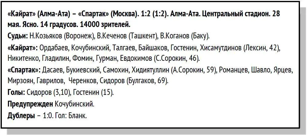 ПРОТОКОЛ МАТЧА ДУБЛЕРОВ 500 Эдуард Нисенбойм Владимир Расинский Спартак - фото 58