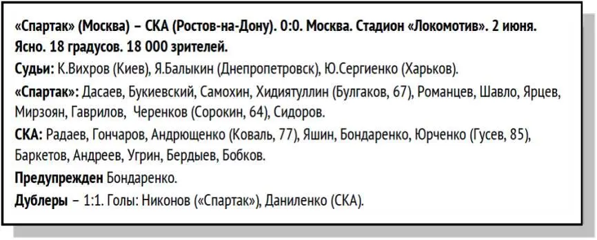 ПРОТОКОЛ МАТЧА ДУБЛЕРОВ 510 Эдуард Нисенбойм Владимир Расинский Спартак - фото 64