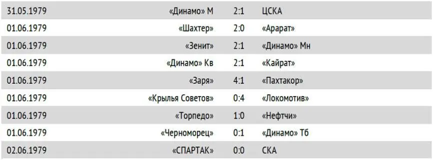 ПОЛОЖЕНИЕ КОМАНД НА 3 ИЮНЯ 7 ИЮНЯ МОСКВА СПАРТАК КРЫЛЬЯ СОВЕТОВ - фото 66