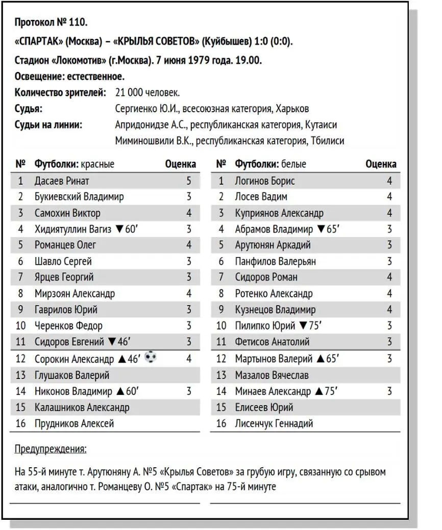 ПРОТОКОЛ МАТЧА ВЕРСИЯ СОВЕТСКОГО СПОРТА 520 Юлий Сегеневич Спартак - фото 68