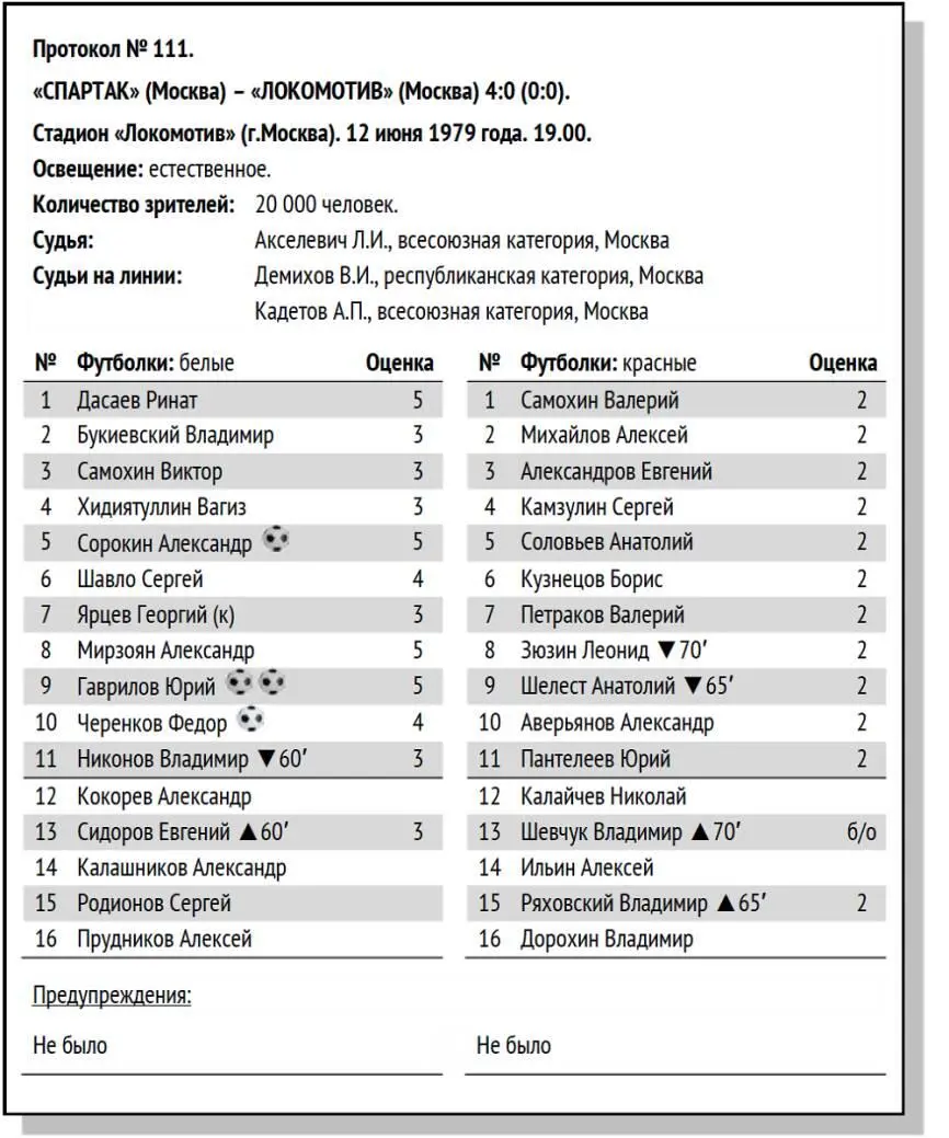ПРОТОКОЛ МАТЧА ВЕРСИЯ СОВЕТСКОГО СПОРТА 530 ГИванов Спартак - фото 72