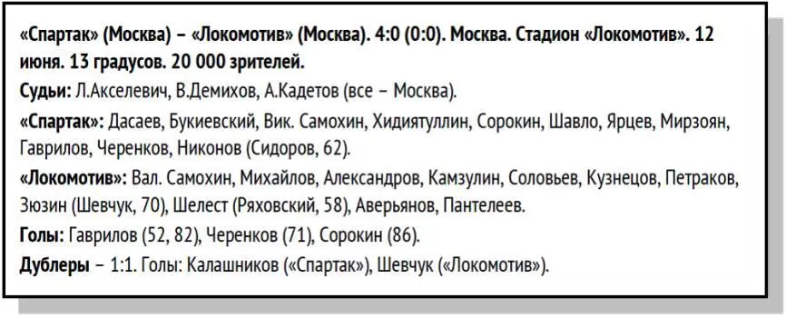 ПРОТОКОЛ МАТЧА ДУБЛЕРОВ 531 Эдуард Нисенбойм Владимир Расинский Спартак - фото 73