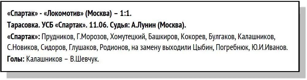 Спартак очень долго обретал себя в том памятном сезоне Команда в начале - фото 74