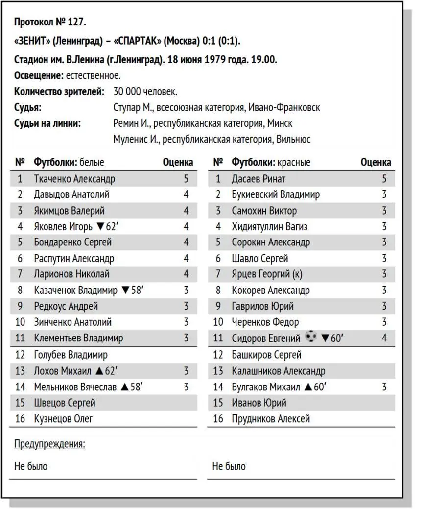 ПРОТОКОЛ МАТЧА ВЕРСИЯ СОВЕТСКОГО СПОРТА 560 НШагин Зенит Спартак - фото 77