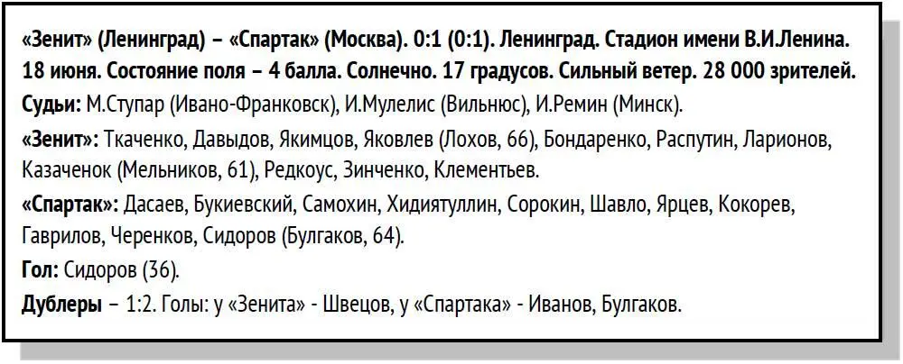 ПРОТОКОЛ МАТЧА ДУБЛЕРОВ 561 Эдуард Нисенбойм Владимир Расинский Спартак - фото 78