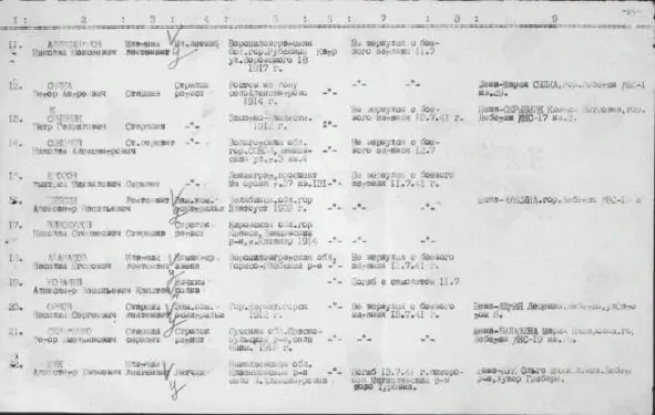 Дата и место призыва 051936 Таганрогский ГВК Ростовская обл г Таганрог - фото 32