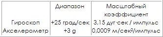 Чувствительные элементы монтируются на прецизионнойустановочной раме привязка - фото 157
