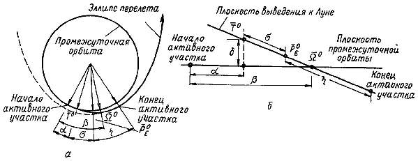 Рис 312 Параметры участка выведения на траекторию полета к Луне а вид в - фото 159