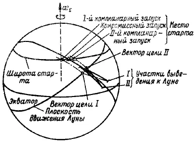 Рис 314 Компромиссная траектория выведения обусловленное движением Луны от - фото 162