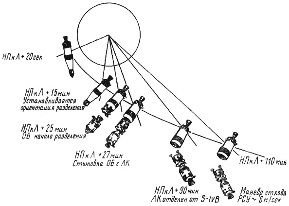 Рис 428 Перестроение отсеков корабля Apollo10 на траектории полета к Луне - фото 199