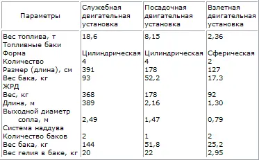 Таблица 8 4 Рис 151 а Служебный отсек со служебной двигательной - фото 57