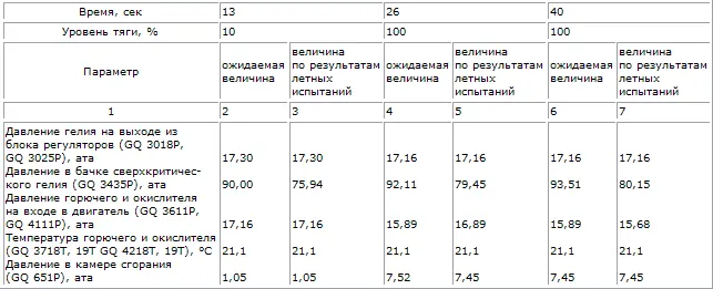 Двигательная установка взлетной ступени Двигательная установка взлетной - фото 70