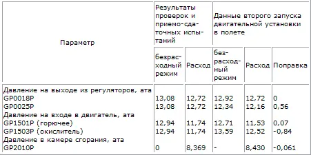 Удельный импульс двигательной установки взлетной ступени лунного корабля в - фото 72
