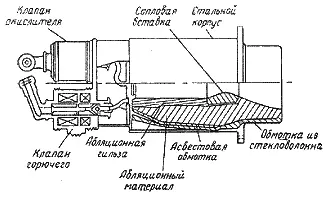 Рис 219 ЖРД реактивной системы управления командного отсека Рис 2110 - фото 96