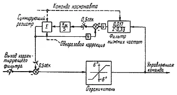 Рис 222 Функциональная блоксхема контура коррекции эксцентриситета тяги в - фото 99