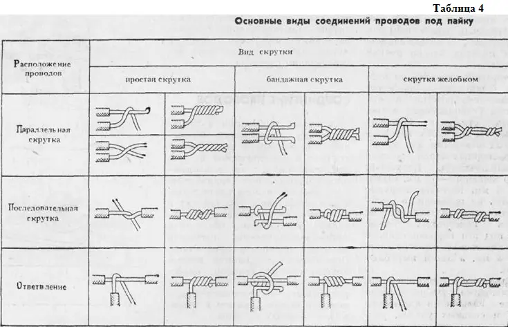 Вид соединения выбирается в зависимости от материала жилы ее сечения и др При - фото 21