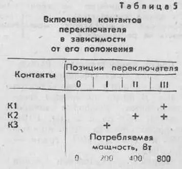 На основании общей схемы и таблицы включения контактов оцениваем влияние - фото 32