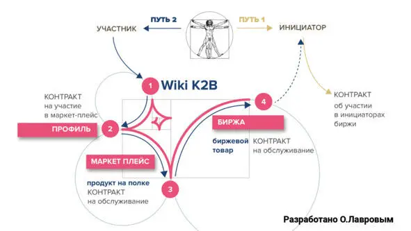 Глава 9 Шесть шагов к интеллектуальному продукту Меня называют - фото 9