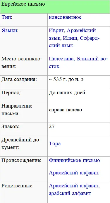 Материал из Википедии свободной энциклопедии Во времена вавилонского - фото 37