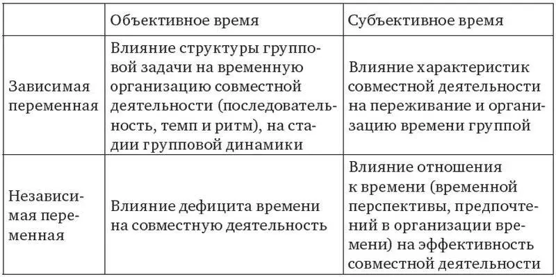 В отечественной социальной психологии восприятие переживание осмысление и - фото 1