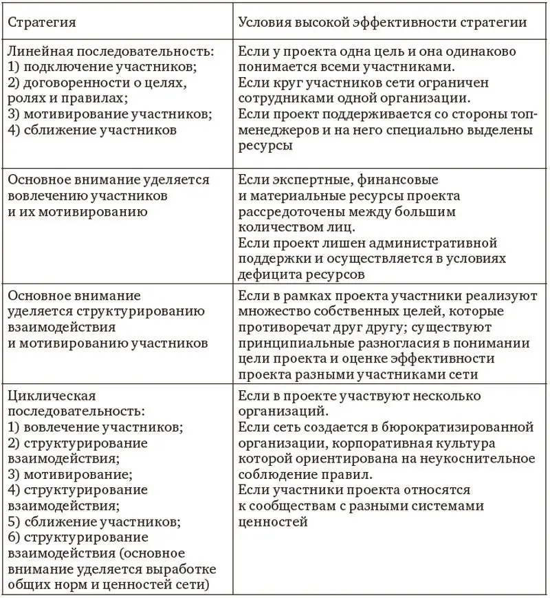 Опираясь на исследования опыта управления сетями в государственных учреждениях - фото 2