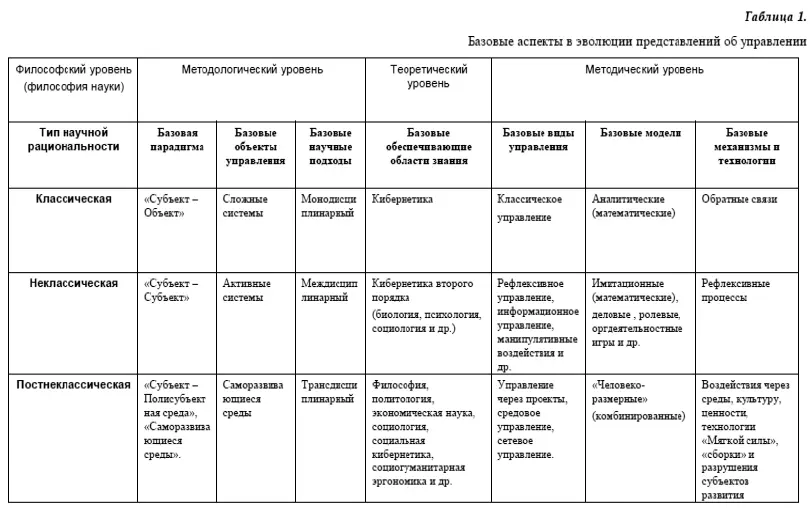 В рамках этих парадигм базовыми становятся субъектноориентированный и средовой - фото 2