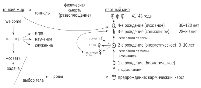 Комикс с живого занятия Четыре рождения Комикс с живого занятия по четырем - фото 12