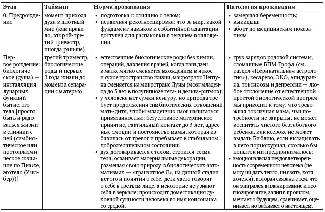 Биоастрология 20 Современный учебник астрологии нового поколения - фото 13