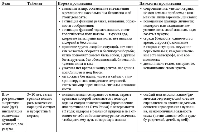 Итого в сухом остатке - фото 14