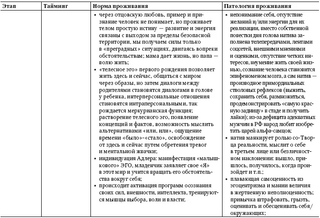 Биоастрология 20 Современный учебник астрологии нового поколения - фото 15